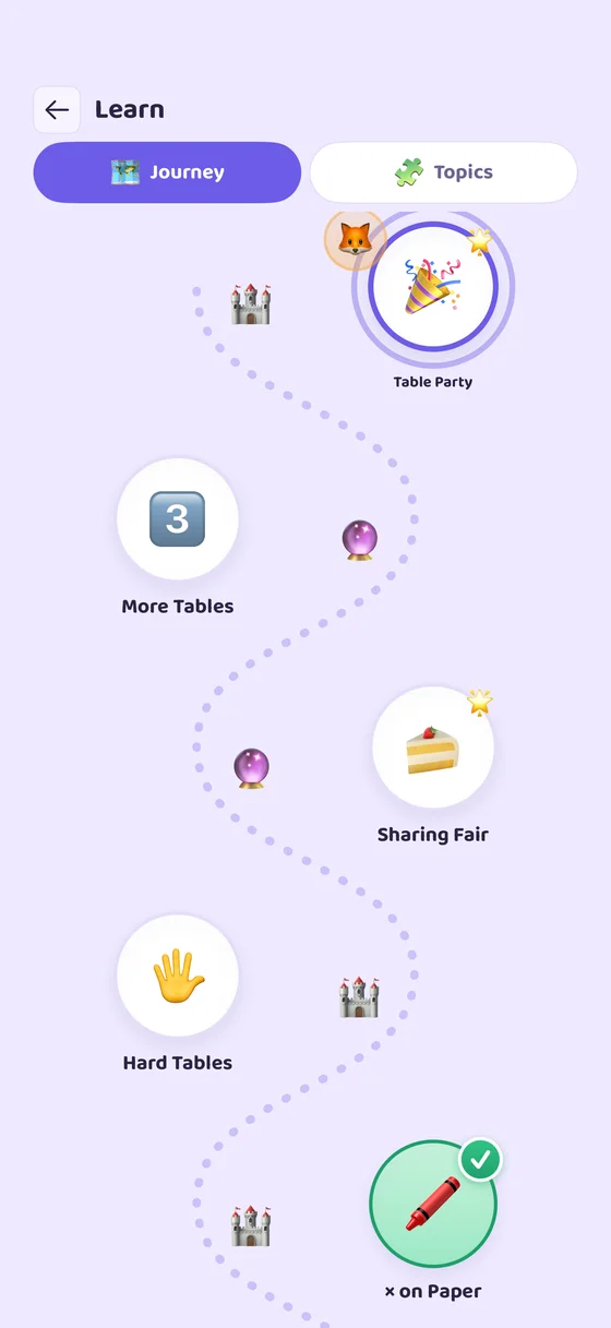 Grade Journey map in Math for Kids — one path from Pre-K to Grade 3